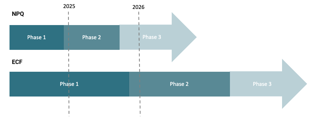 Phases for ECF and NPQ for 2025 and 2026