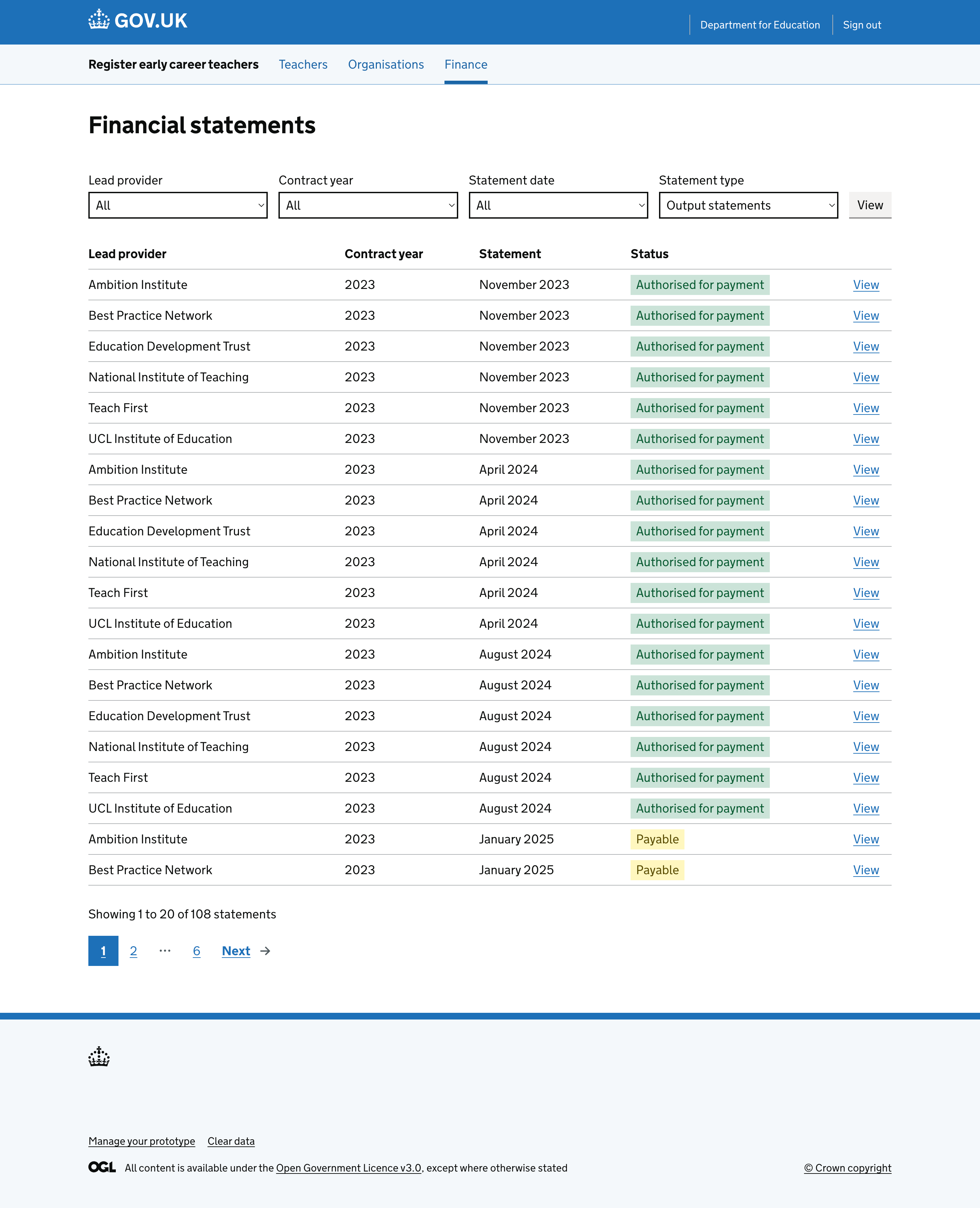 List of financial statements that can be managed.