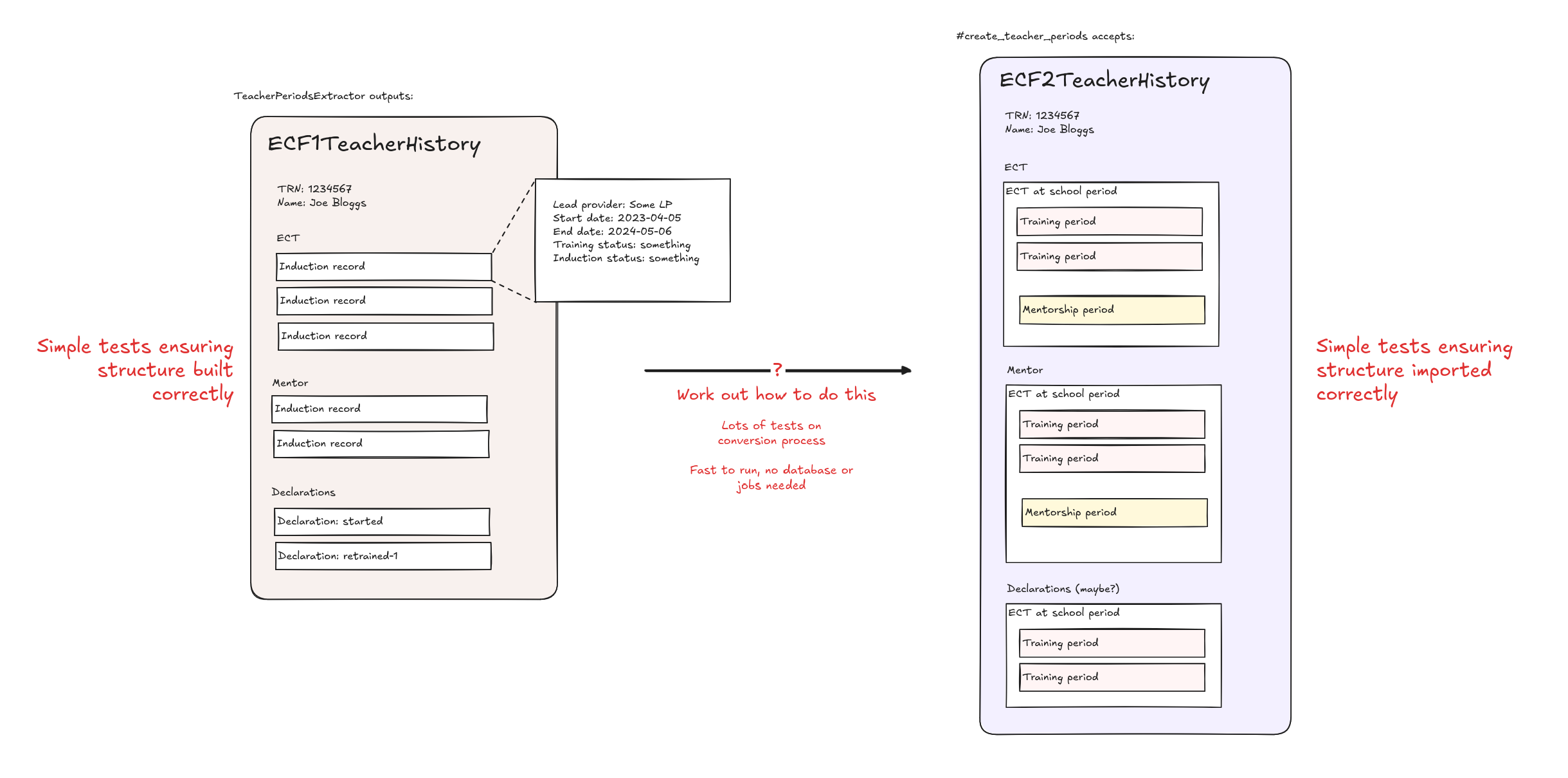 The new three step teacher history migration process