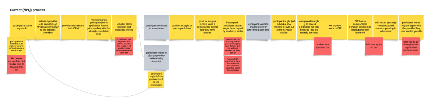 Screenshot showing the current NPQ process for changing provider