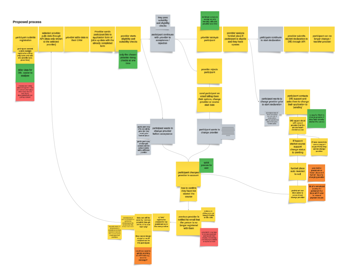 Screenshot showing the new change provider process for NPD courses.