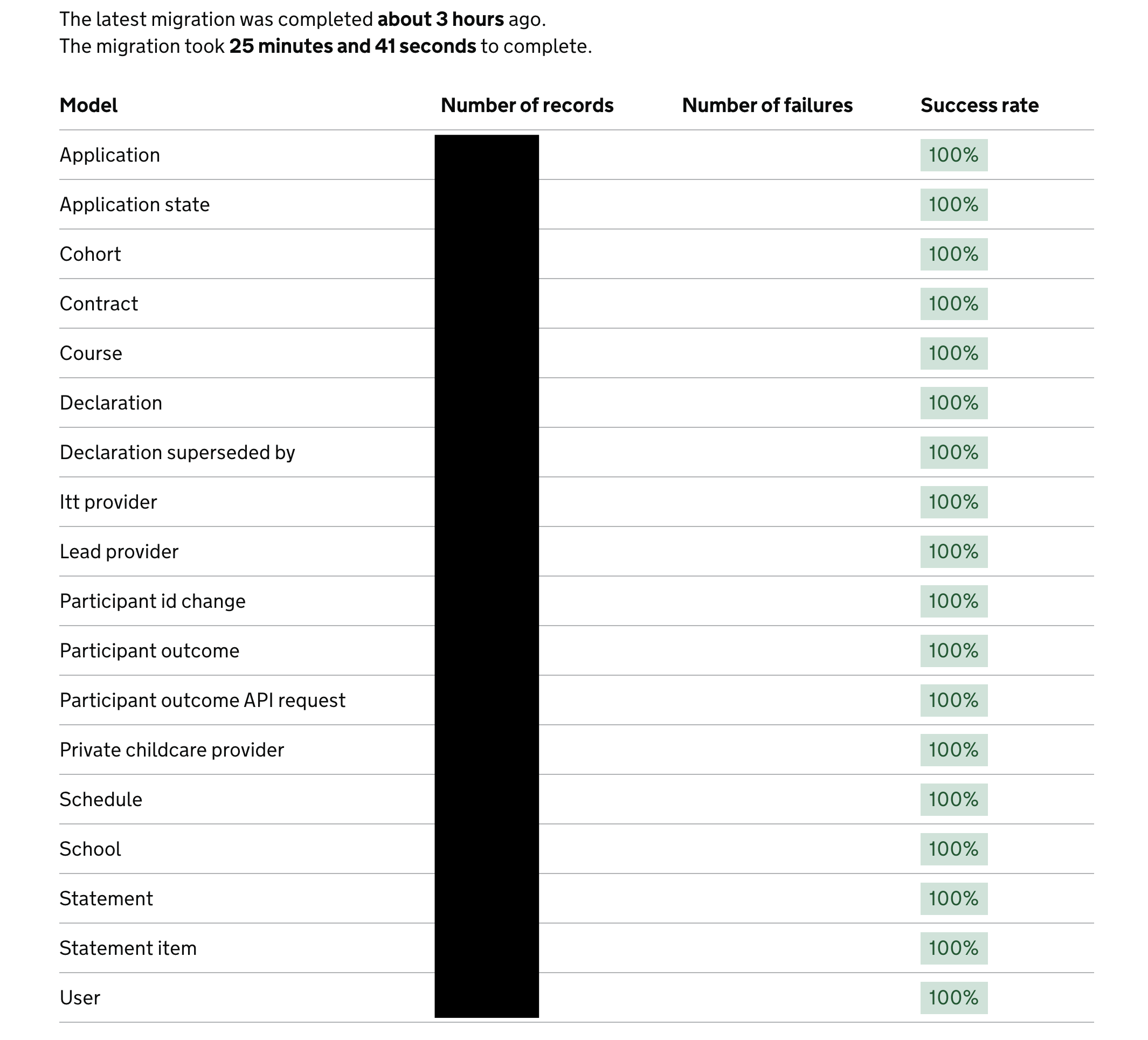 A GOV.UK styled dashboard showing a list of table names with a 100% migration success rate